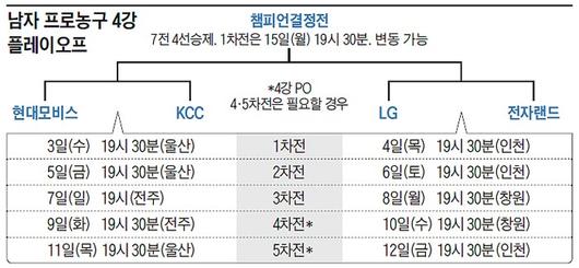 조선일보