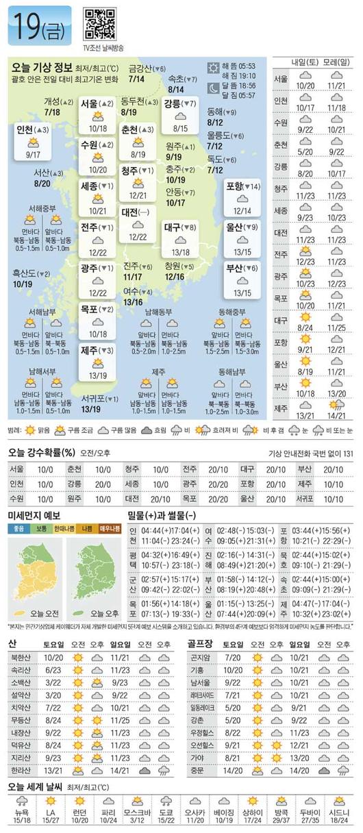 조선일보