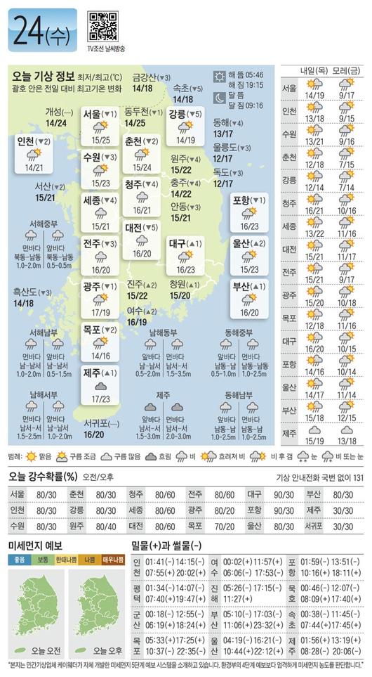 조선일보