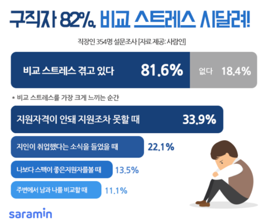 조선일보