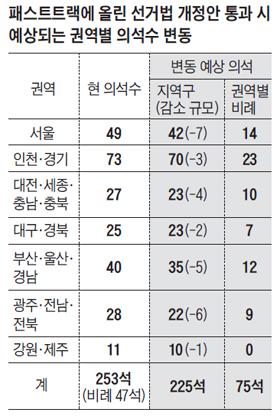 조선일보