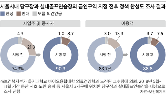 조선일보