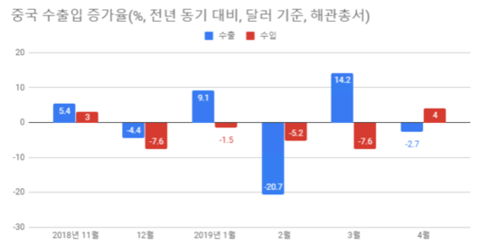 조선일보