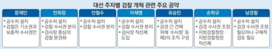 조선일보