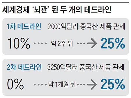 조선일보