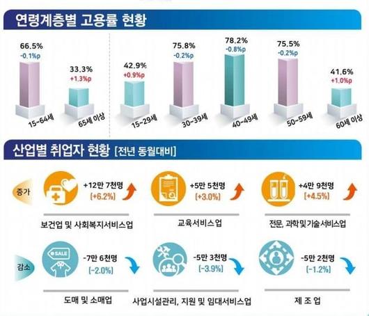 조선일보