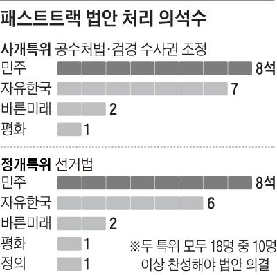 조선일보