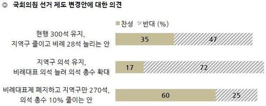 조선일보