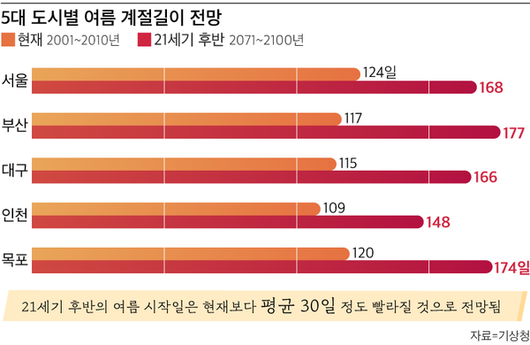 조선일보