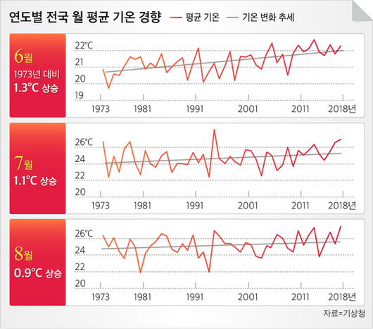 조선일보