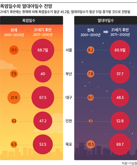 조선일보