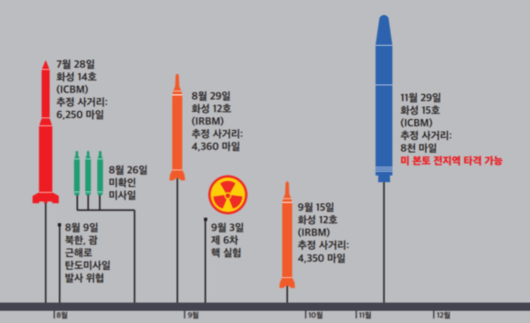 조선일보