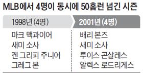 조선일보