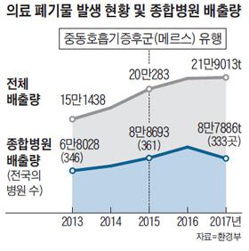 조선일보