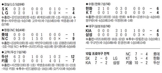 조선일보