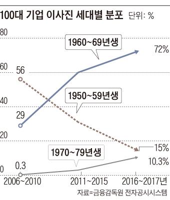 조선일보