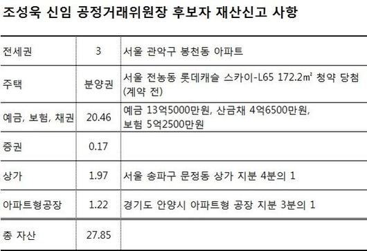 조선일보