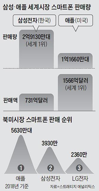 조선일보