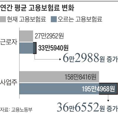 조선일보