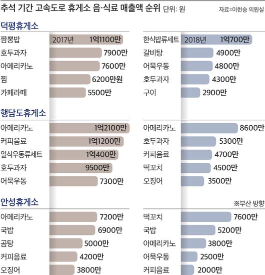 조선일보