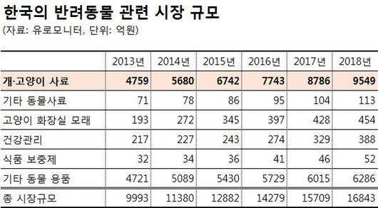 조선일보