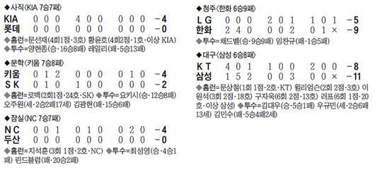 조선일보