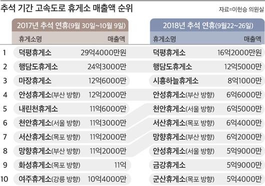 조선일보