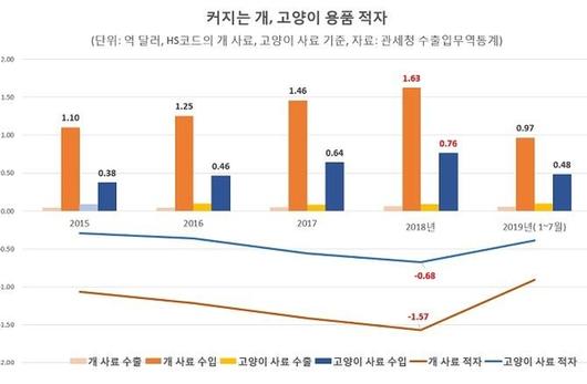 조선일보