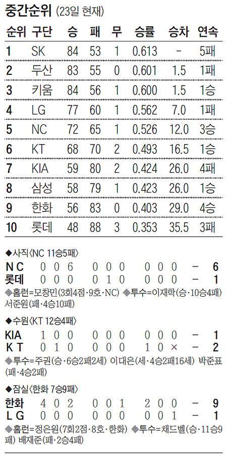 조선일보