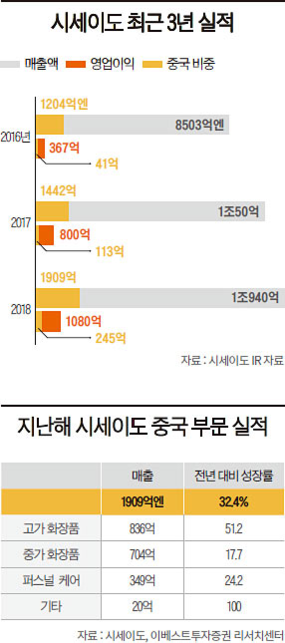 조선일보