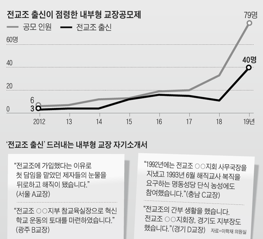 조선일보