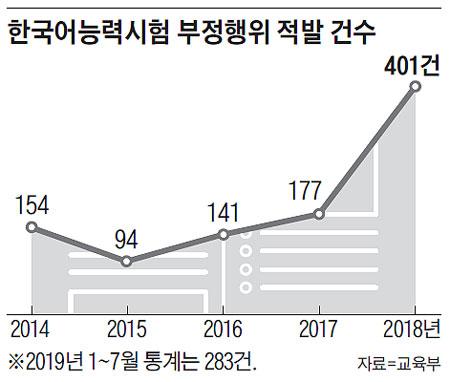 조선일보