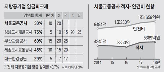 조선일보