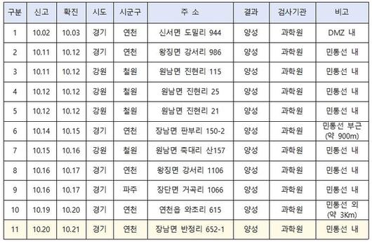 조선일보