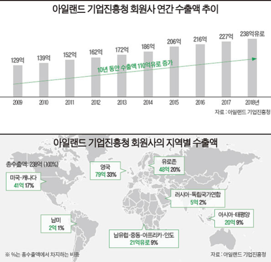 조선일보