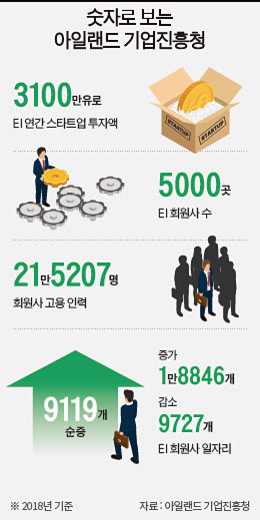 조선일보