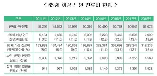 조선일보