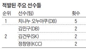 조선일보