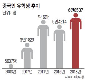 조선일보