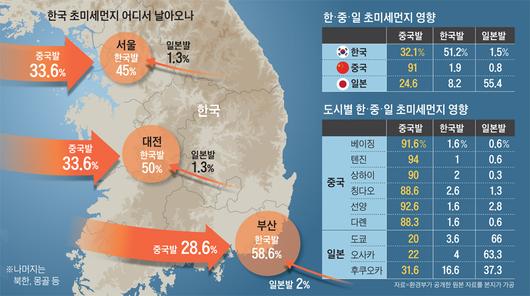 조선일보