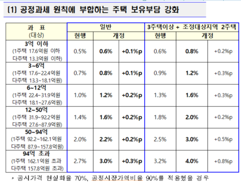 조선일보