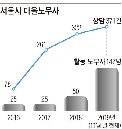 조선일보