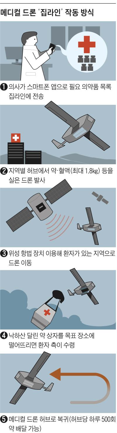 조선일보