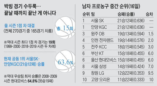 조선일보