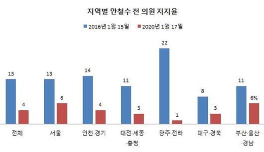 조선일보