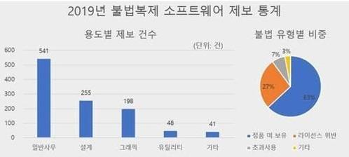 조선일보