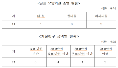 조선일보