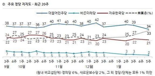 조선일보