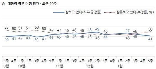 조선일보