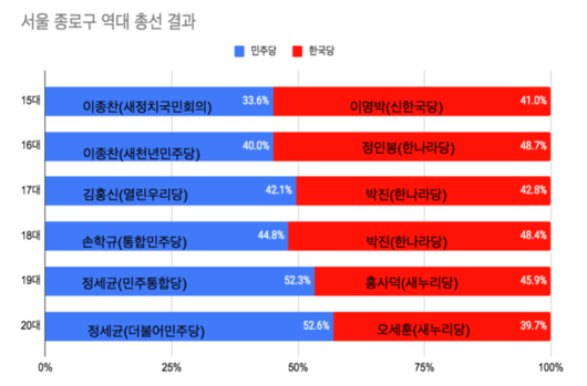 조선일보